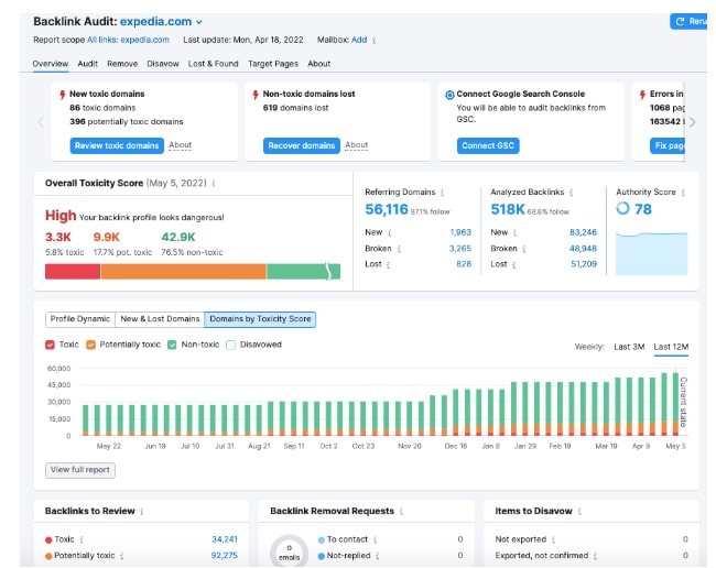 Backlink Audit tool semrush