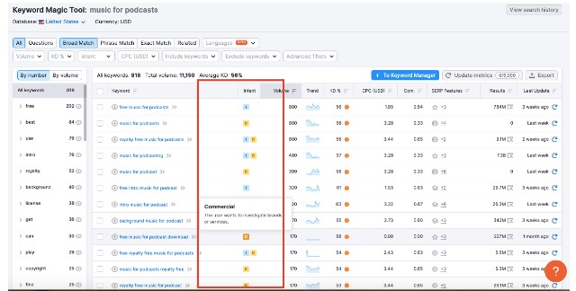 Keyword Magic tool semrush: What Is Semrush