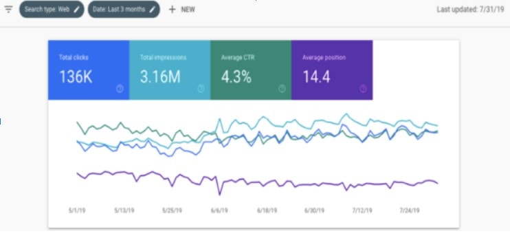 A Simple Guide To Understand Keyword Search Volume 2022