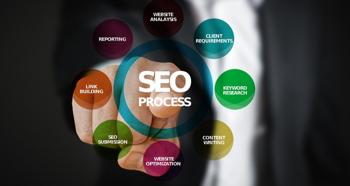 What Is SEO (Search Engine Optimization)?