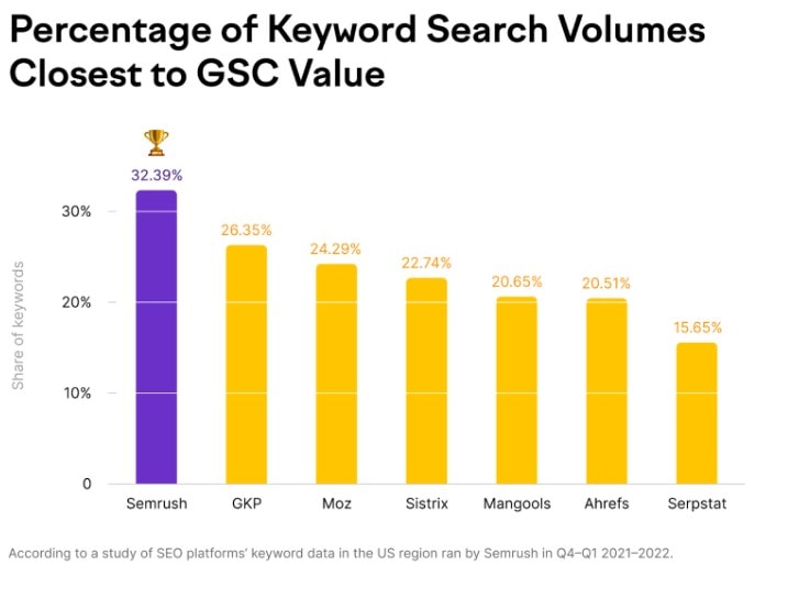 Search volume data accuracy: Keyword Search Volume