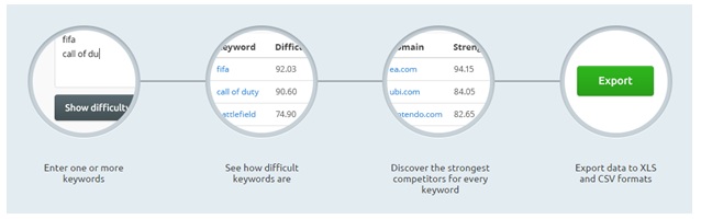 Targeting the right keywords to attract search engine traffic