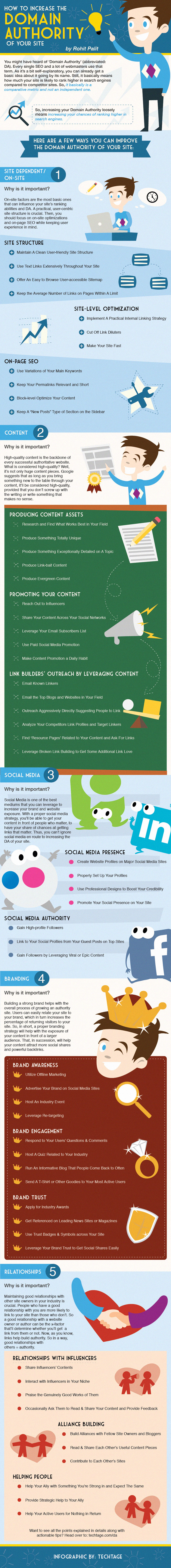 increasing-domain-authority-infographic