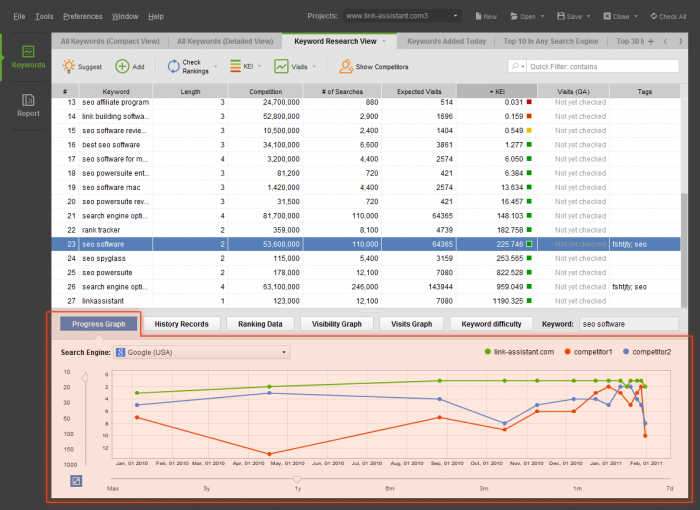 progress-graph - seopowersuit 