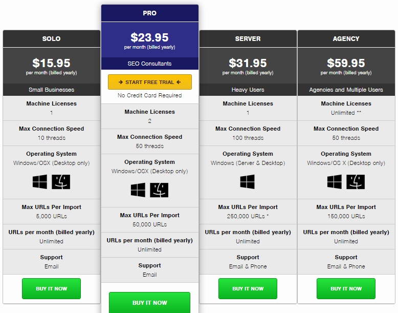 url profiler review pricing