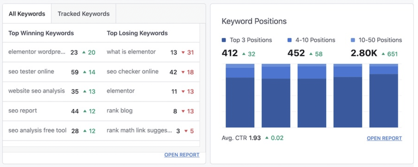 Google Analystics