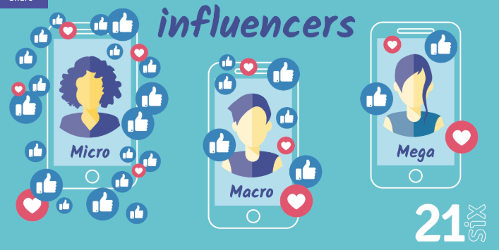 Social Media Influencers - social network influencers