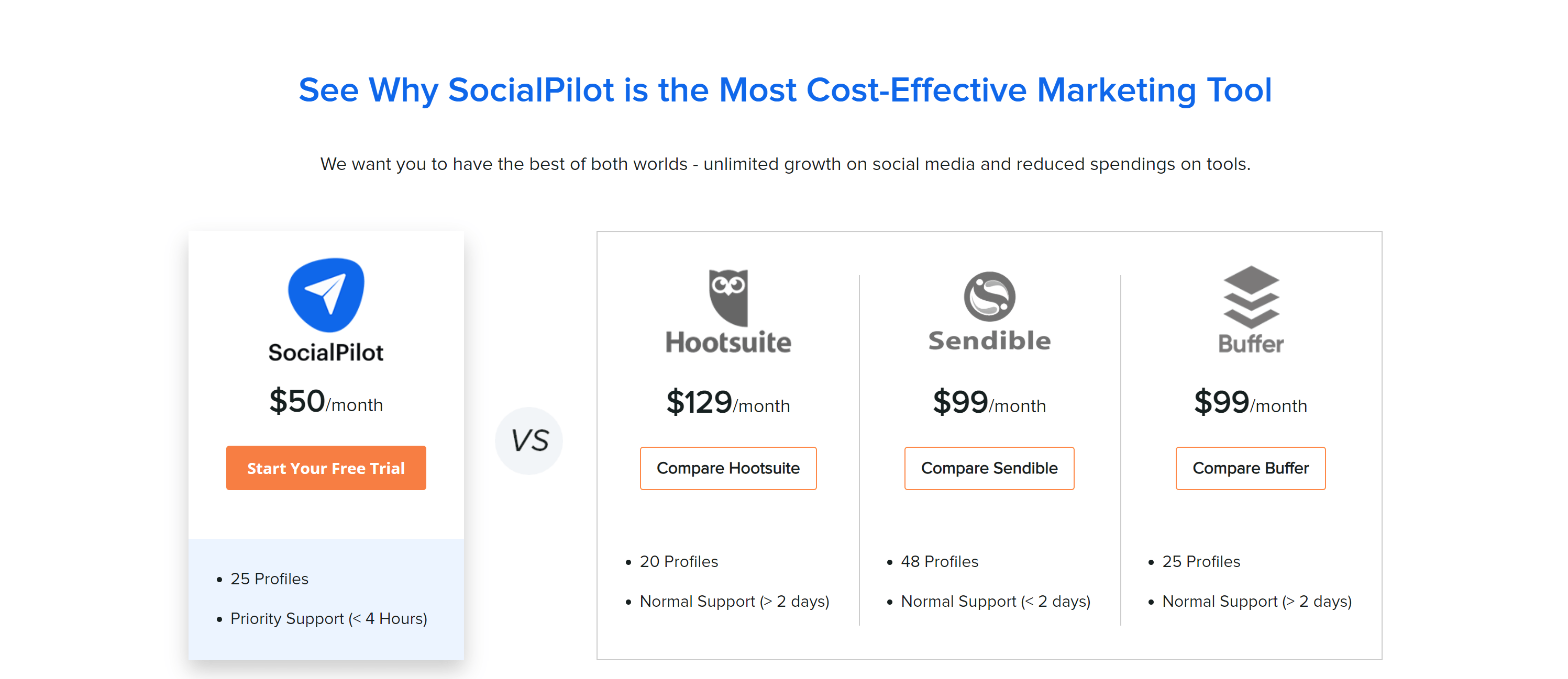 SoicalPilot Review-Why socialpilot is better than others