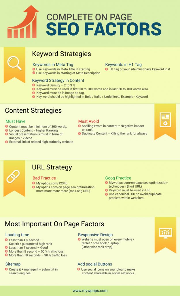 on page seo factors