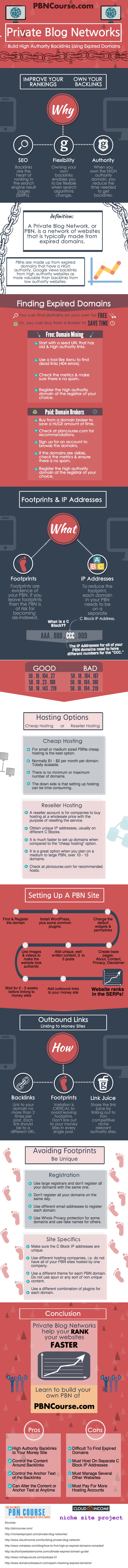 ultimate-private-blog-network-infographic what is PBN hosting