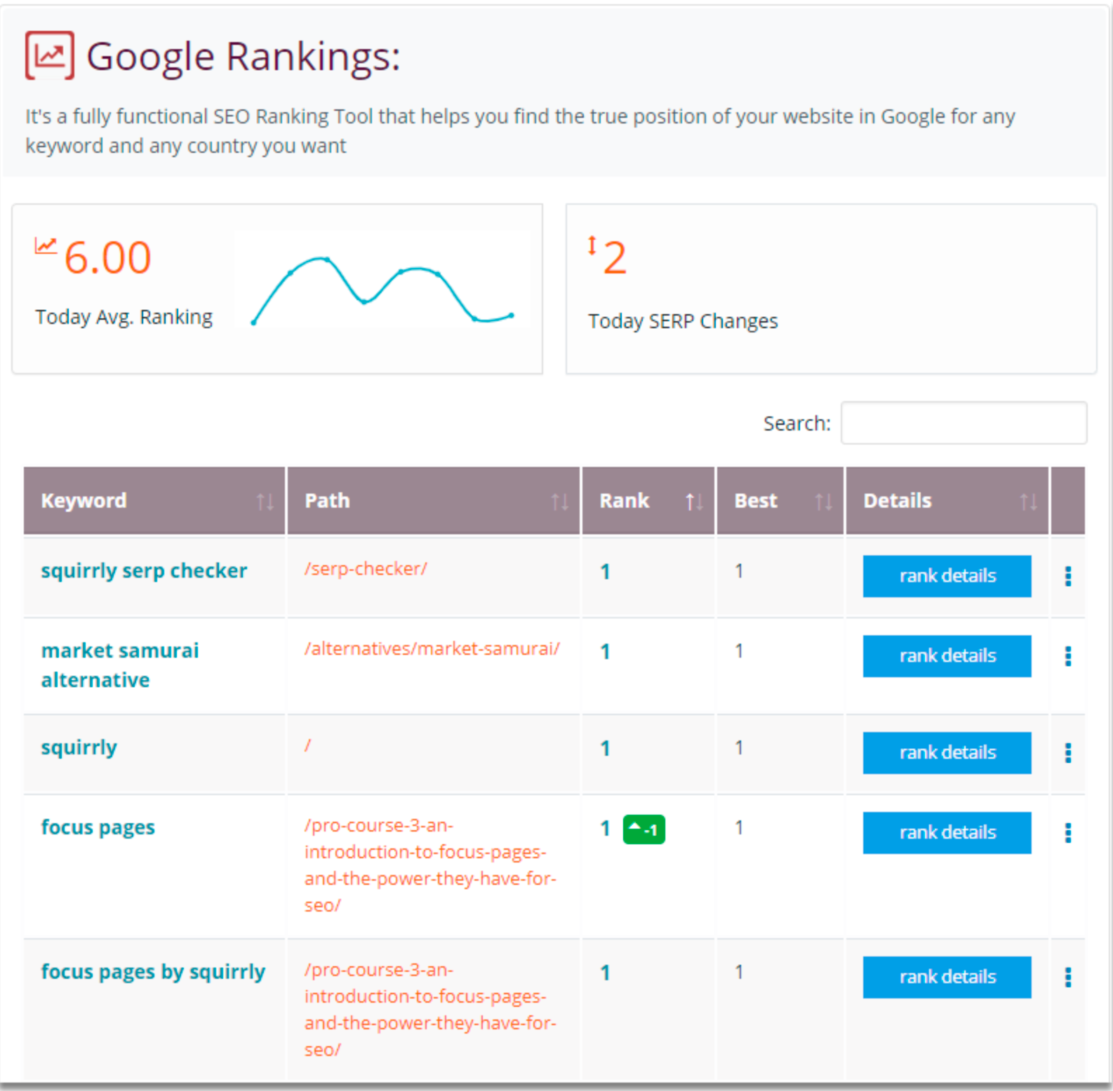 Squirrly SEO Plugin Review- Google SERP Checker