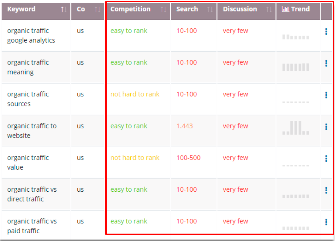 Keywords Research- Squirrly SEO Plugin