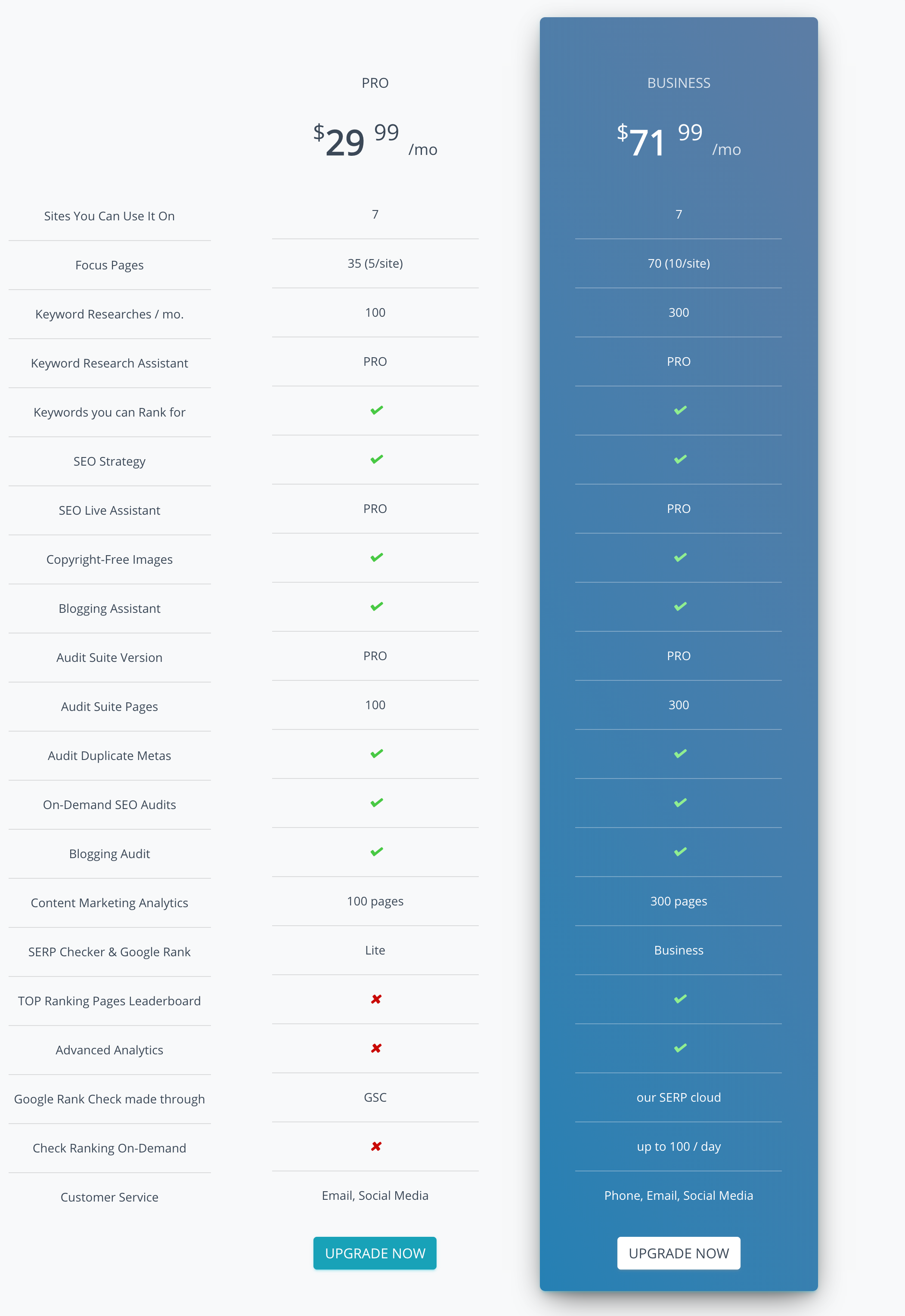 Squirrly SEO Plugin Review- Pricing plan