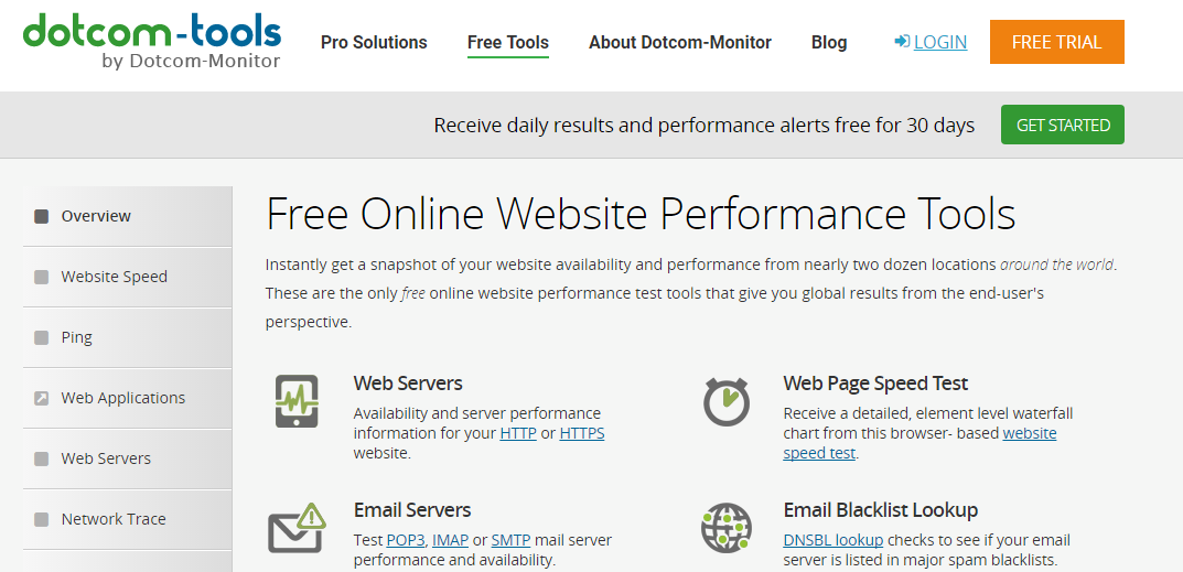 Dotcom-Monitor Website Speed Test