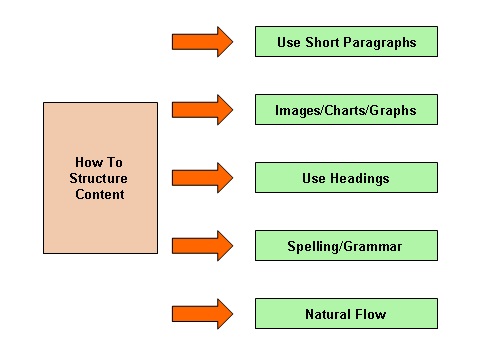 Structure Content is Important