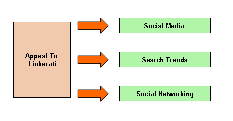 Social media Content 
